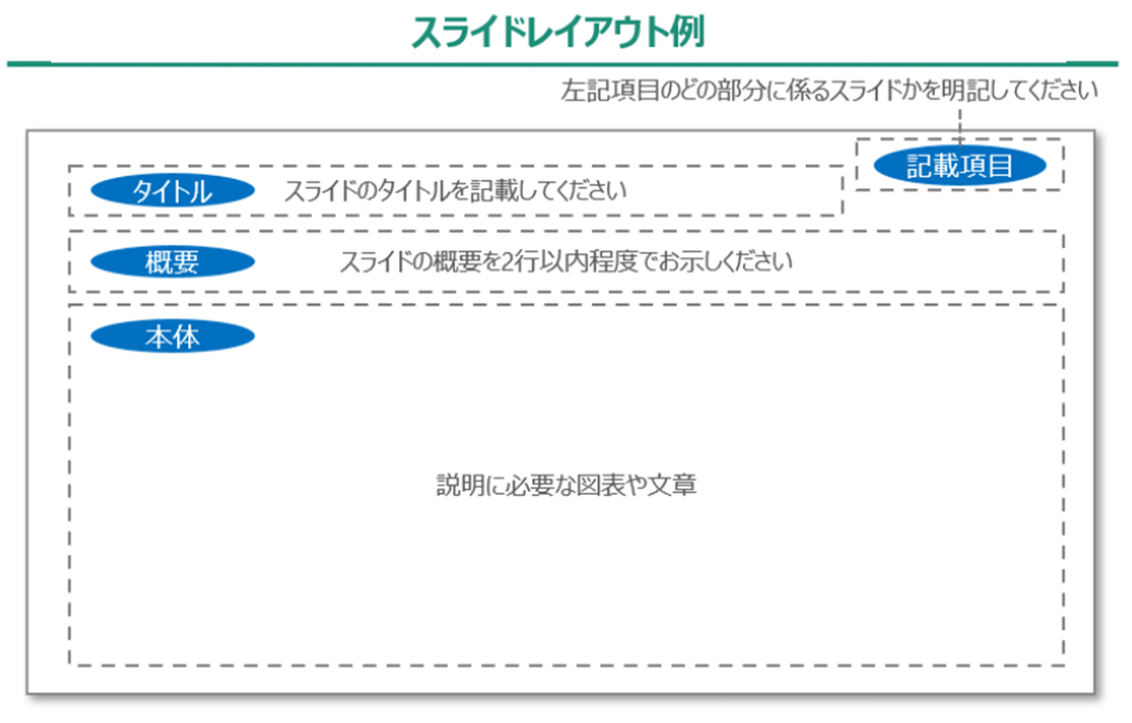 提案書体裁のスライド
